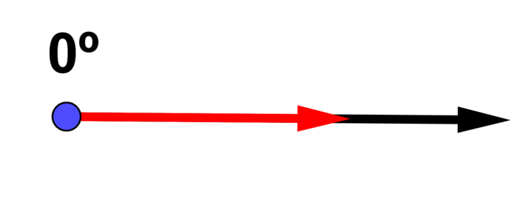 ângulo nulo