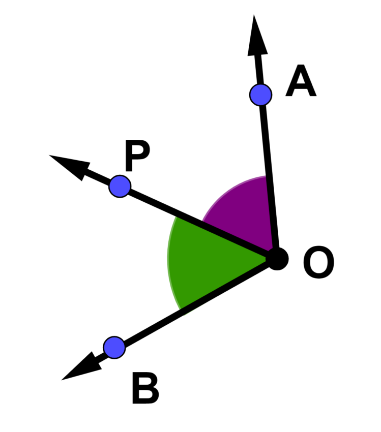 ângulos consecutivos