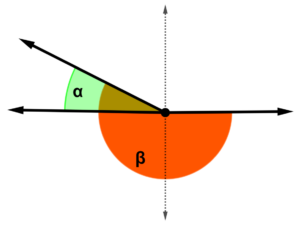 ângulos explementares