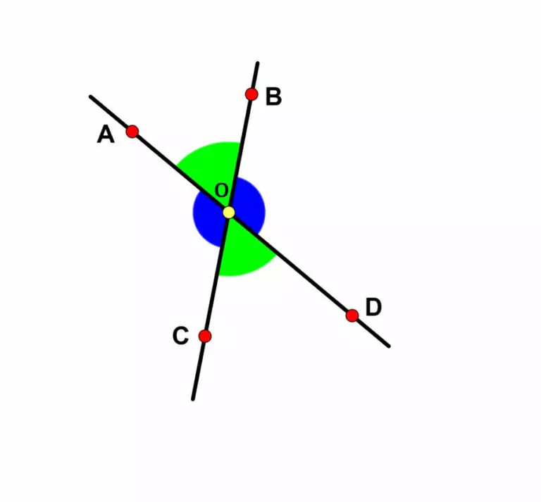 ângulos opostos pelo vértice