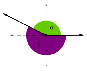 ângulos replementares