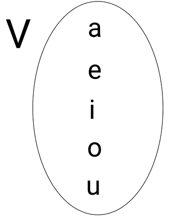 conjunto de vogais