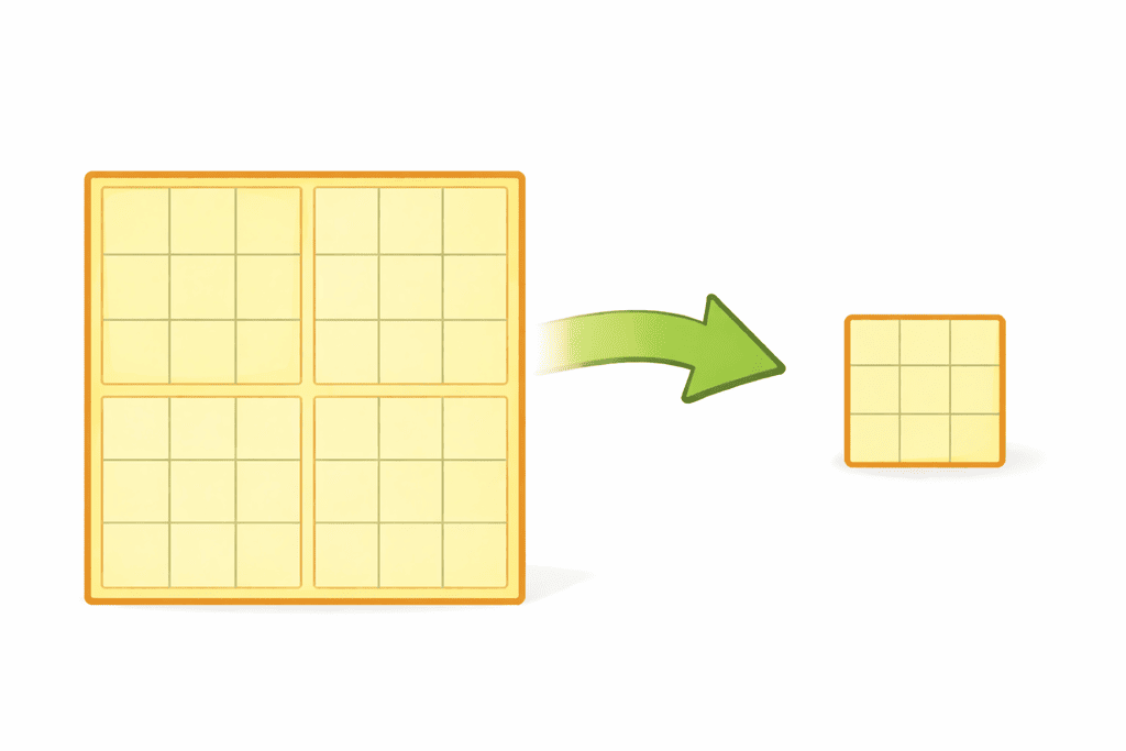 Representação geométrica da divisão de potências mostrando um quadrado maior sendo comparado a uma unidade menor